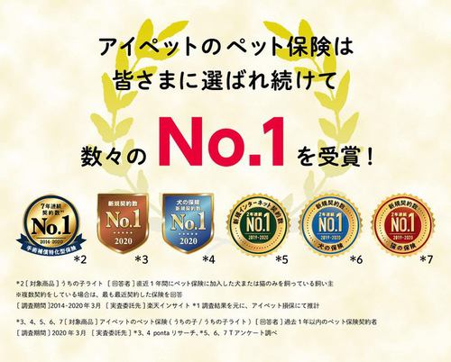 アイペットのペット保険は皆さまに選ばれ続けて数々のNo.１を受賞！