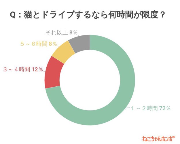 アンケート結果グラフ