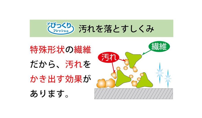 汚れを落とす仕組み