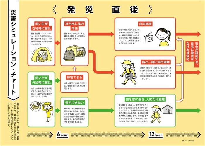 防災手帳中身