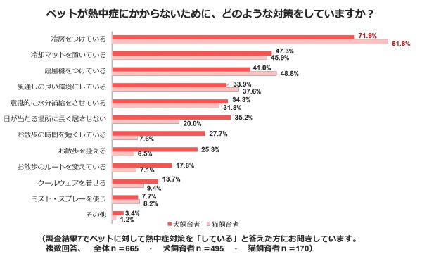 熱中症対策詳細