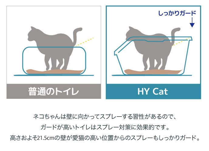 スプレー対策に高い壁