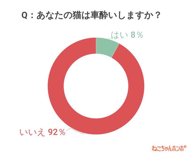 アンケート結果グラフ