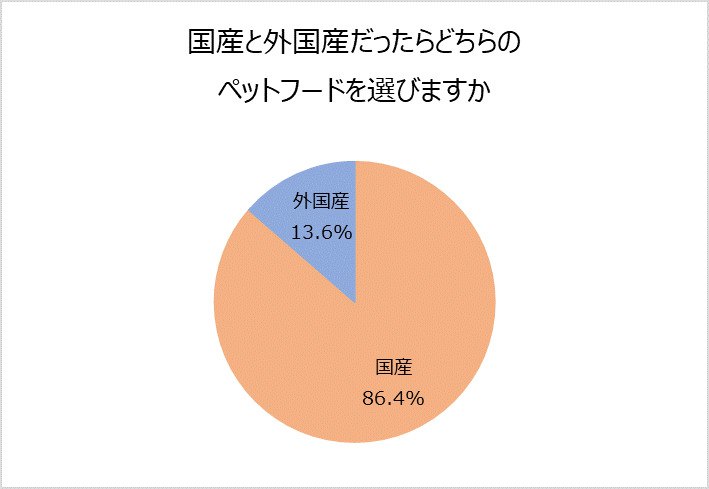 国産？外国産？