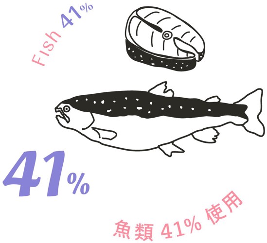 魚類イメージ