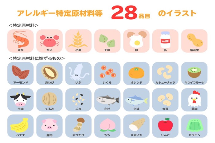 アレルギー品目