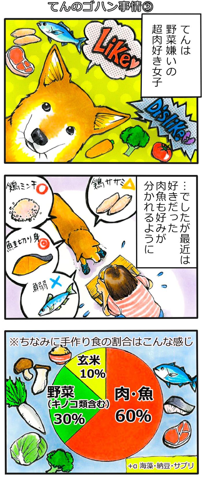 てんてこ、てん。第48話1枚目