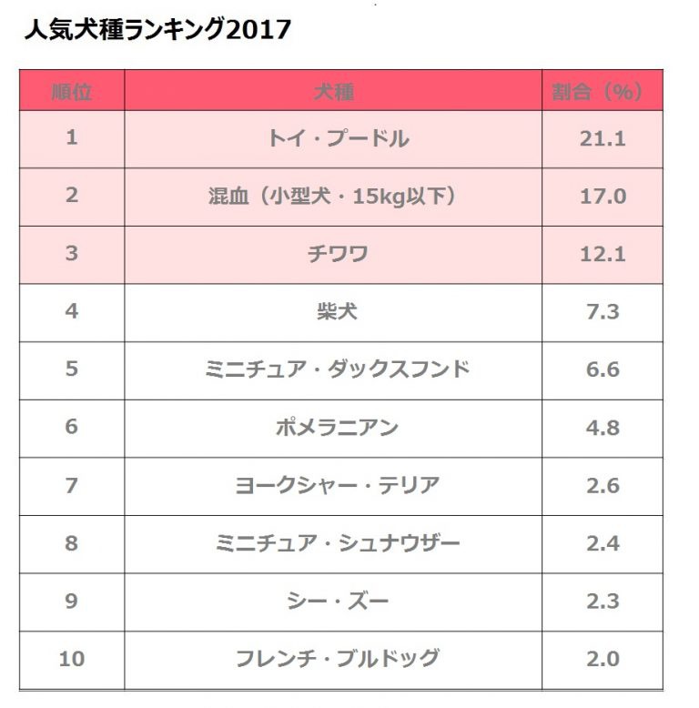 cat_ranking_11_30