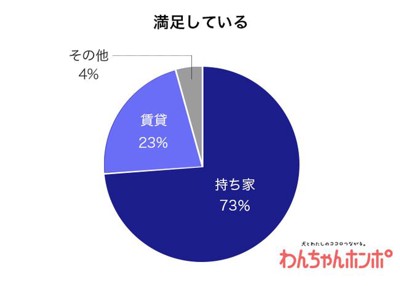 満足している