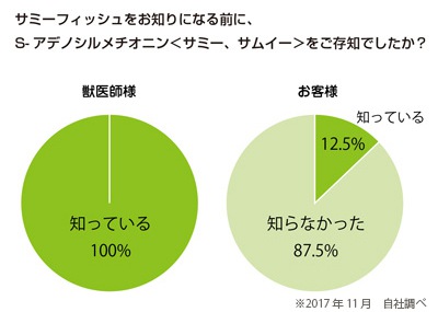 円グラフ