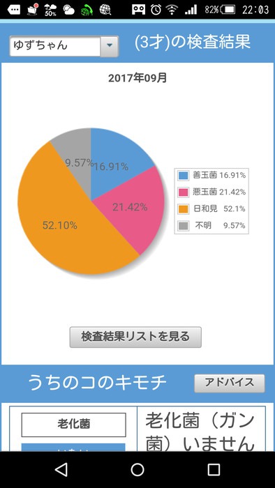 解析結果の円グラフのスクショ→メールにて別添付