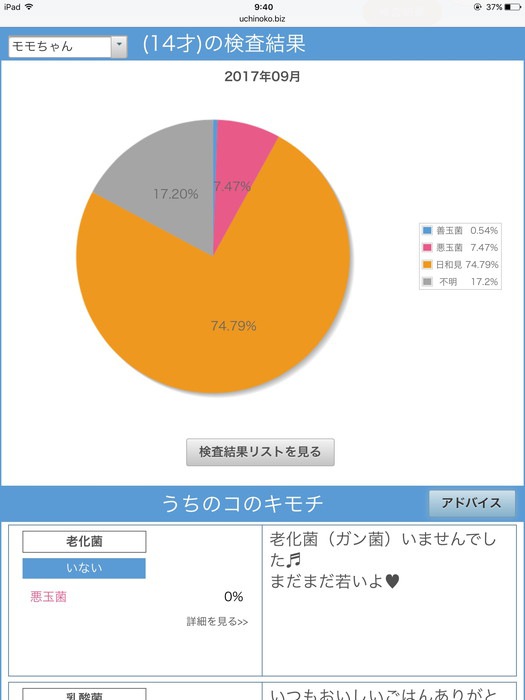 解析結果の表