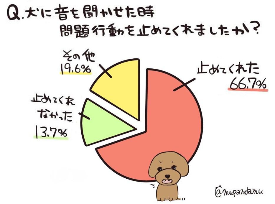 音を使ったしつけの効果