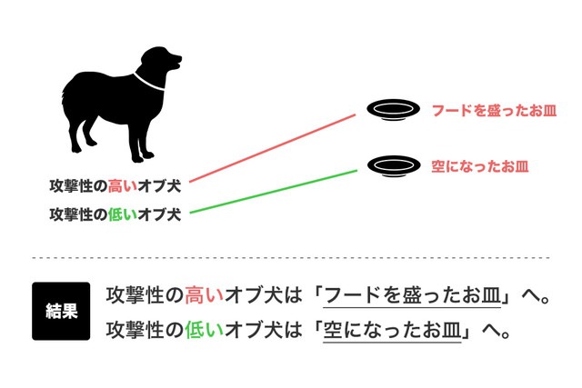 図3